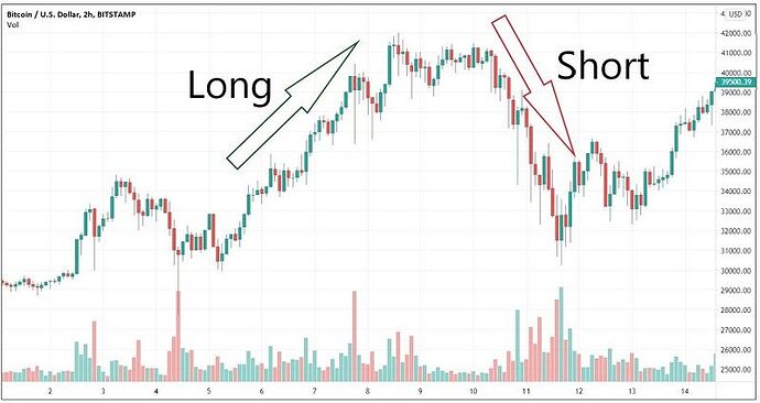 long_short_la_gi_hinh4_16bbf6c4a7