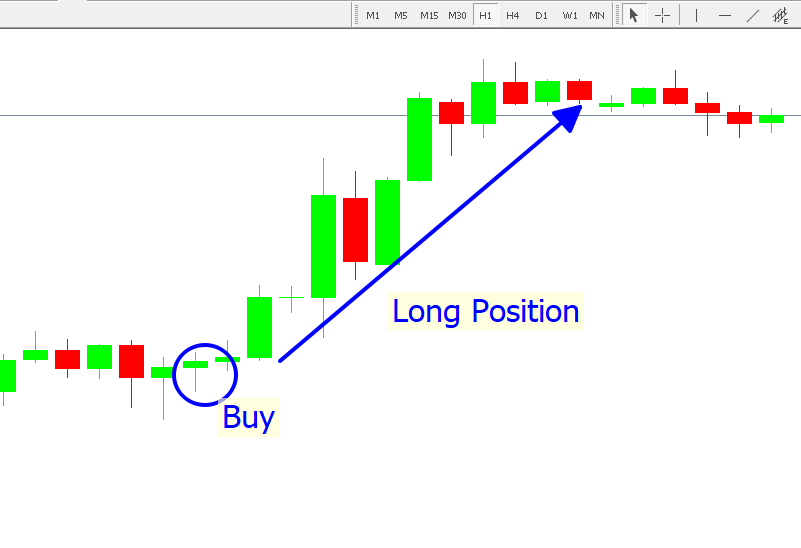 long_short_la_gi_hinh2_5c60e98271